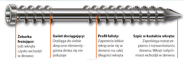 SPAX D 5x50 Wkręty do mocowania deski tarasowej srebrny ( op. 200 szt. )