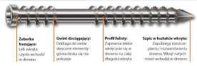 SPAX D 5x50 Wkręty do mocowania deski tarasowej srebrny ( op. 200 szt. )